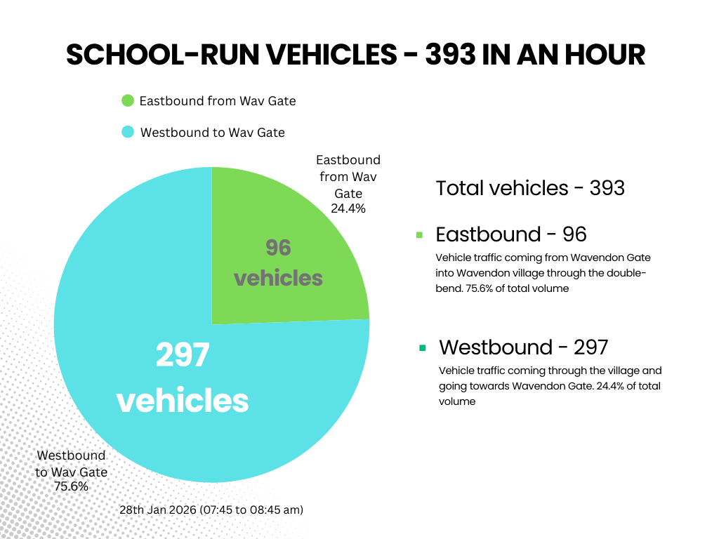 pie chart breakdowen of east west traffic